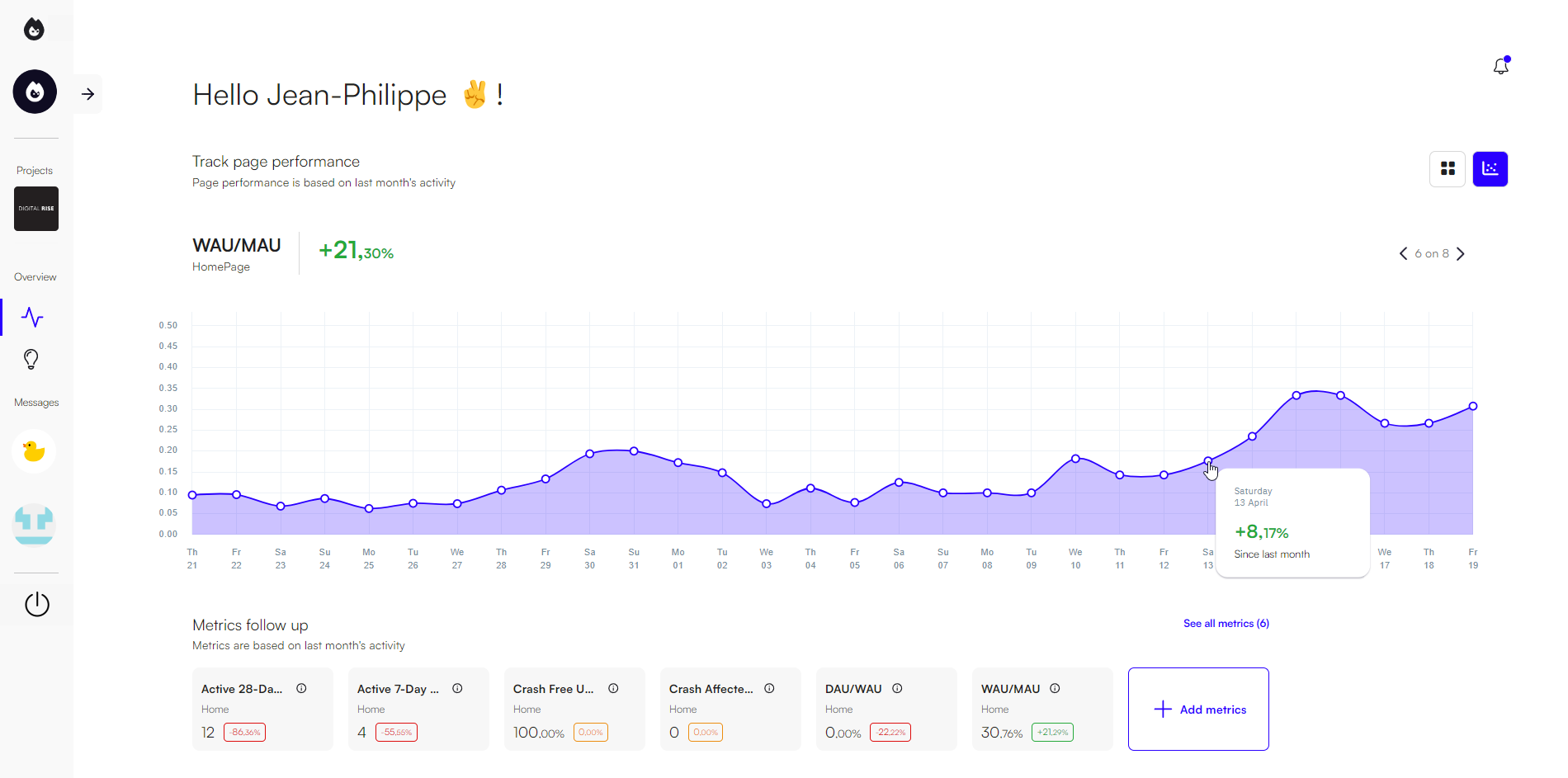 Luxifer metrics dashboard